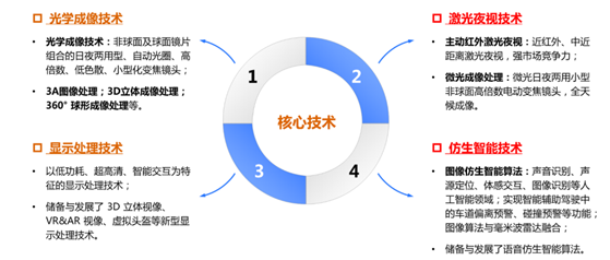 Analysis on the operation of my country's low-light night vision market in 2018 (Figure)_Dynamic_JNNYEE Brand-Xinjingyuan Technology