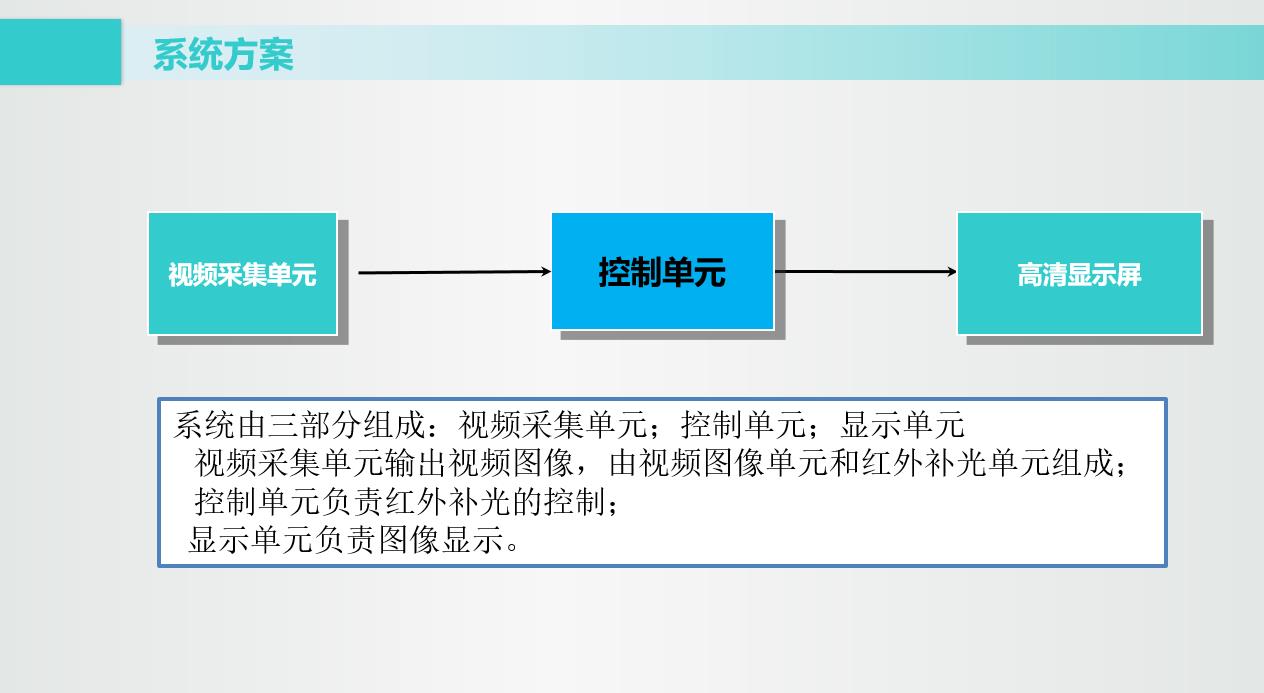 系統(tǒng)方案介紹.jpg